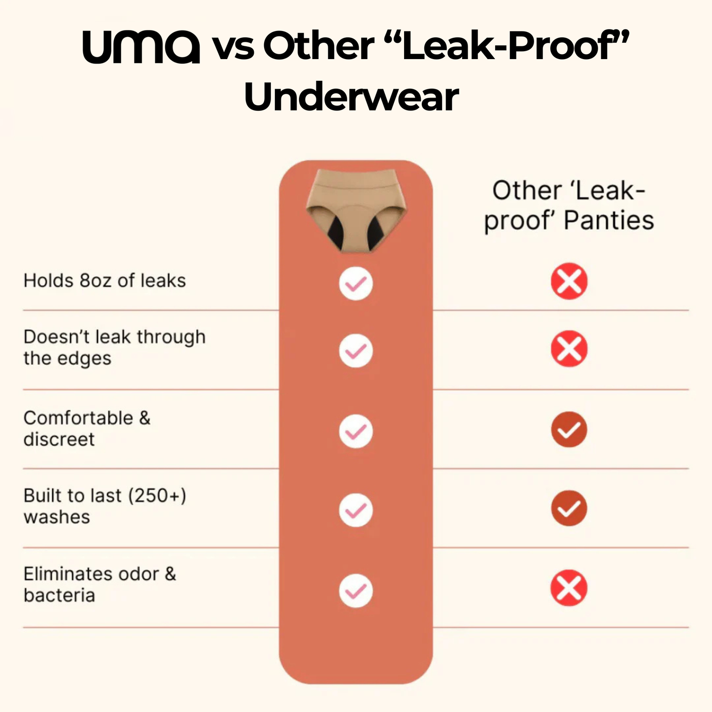 Leak-Proof Underwear That Won't Let You Down (4-pack)